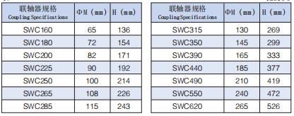 萬(wàn)向球籠聯(lián)軸器