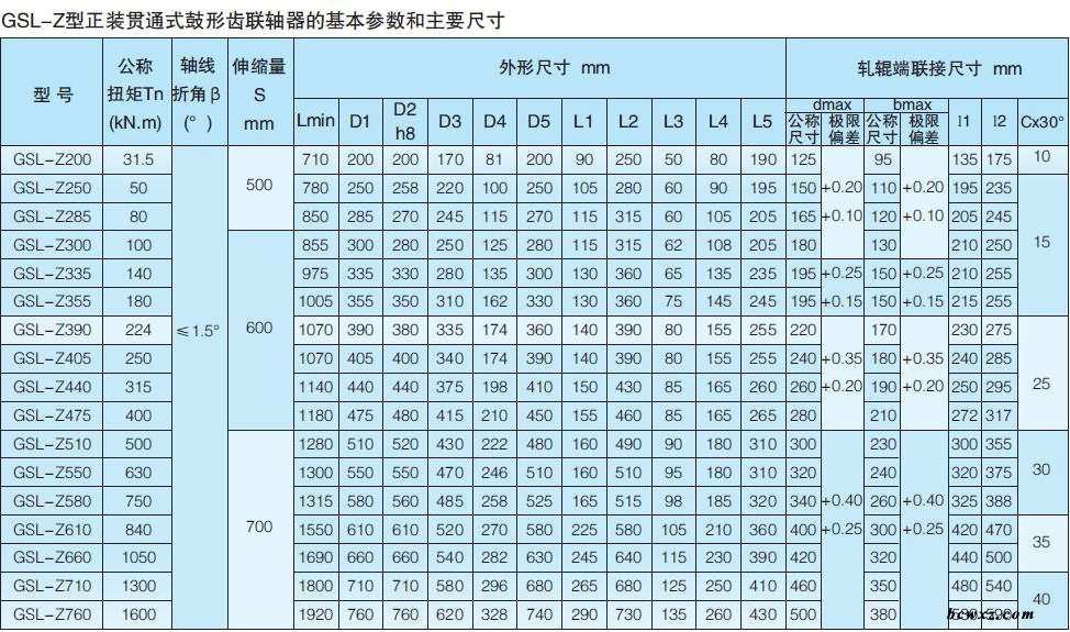 鼓型齒式聯(lián)軸器