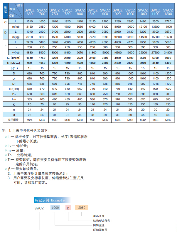 萬向聯軸器